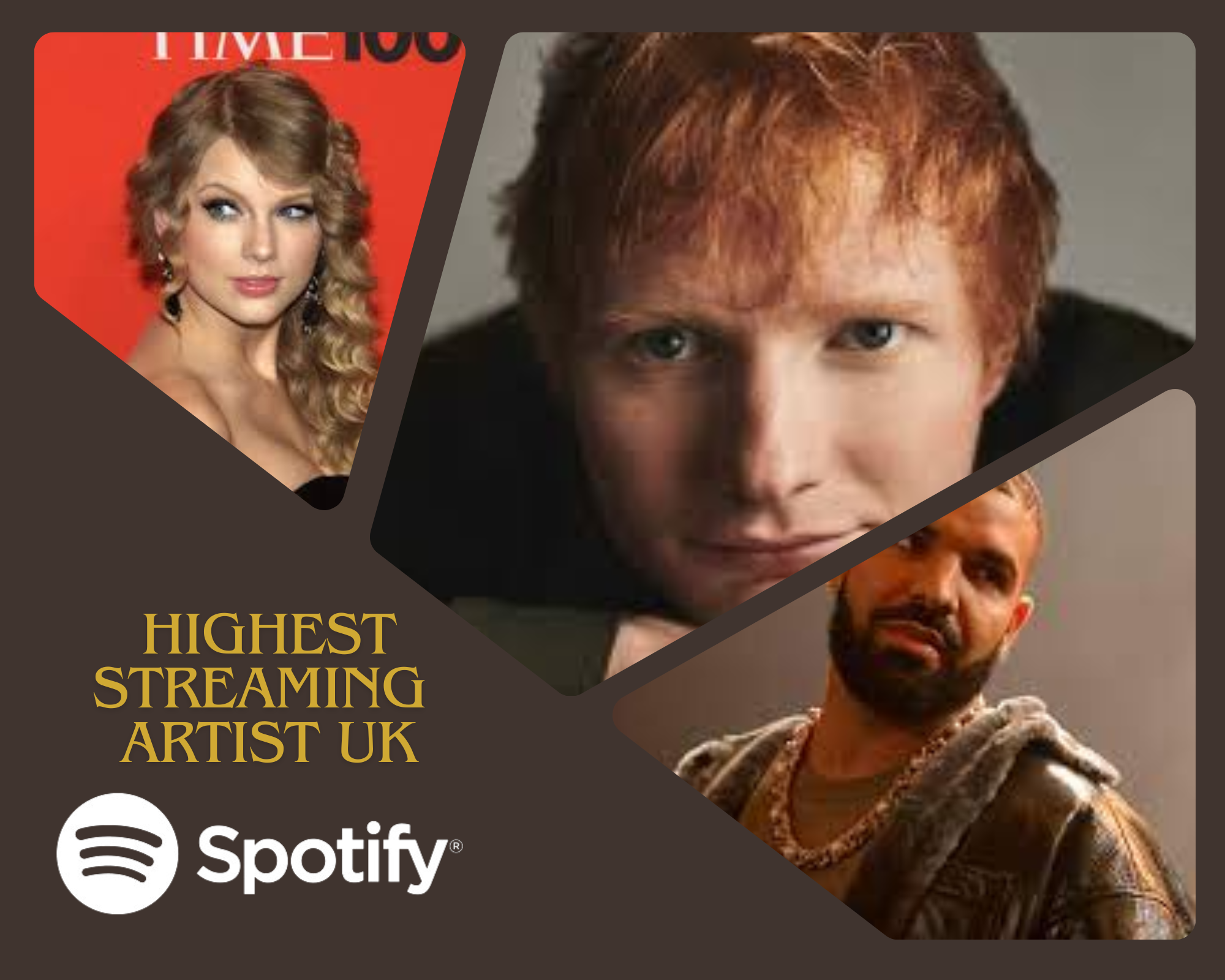 Top 5 highest Streaming artist on Spotify in the uk 2024